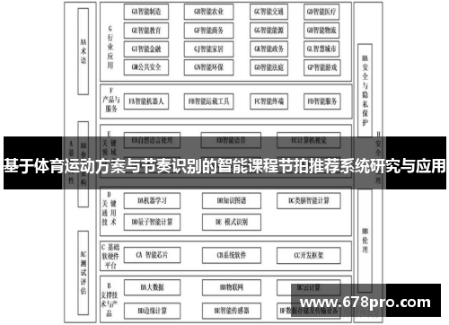 基于体育运动方案与节奏识别的智能课程节拍推荐系统研究与应用